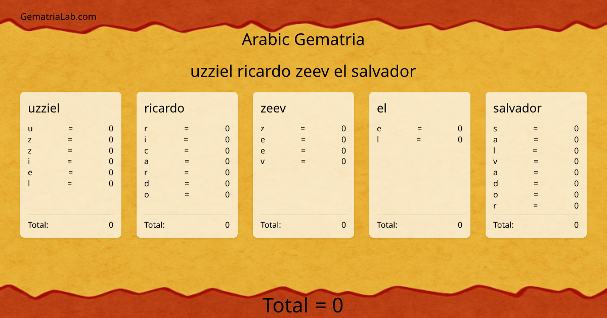 uzziel ricardo zeev el salvador in arabic Gematria